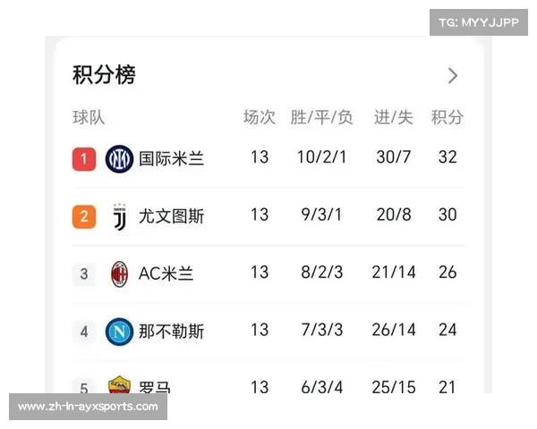 国米力争首胜对决本菲卡实力对比分析及赛事预测 国米力争首胜对决本菲卡实力对比分析及赛事预测