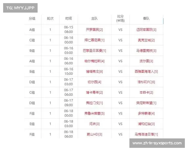 2025中国世俱杯官方网站最新赛事比分更新与赛程安排 2025中国世俱杯官方网站最新赛事比分更新与赛程安排