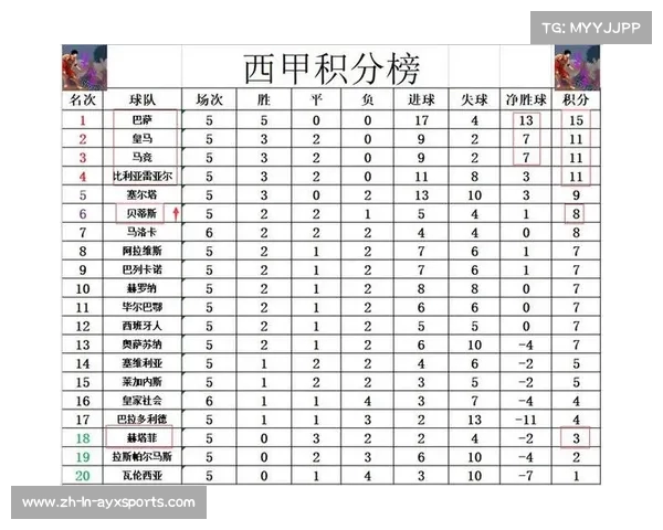 世俱杯最新积分榜出炉 巴黎0-1马竞3-1首支出局队诞生 世俱杯最新积分榜出炉 巴黎0-1马竞3-1首支出局队诞生
